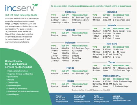 Corporate Filing Cut Off Times Reference Guide | Incserv