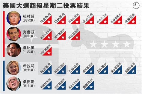 我被特朗普的志願者們趕了出來｜端傳媒 Initium Media