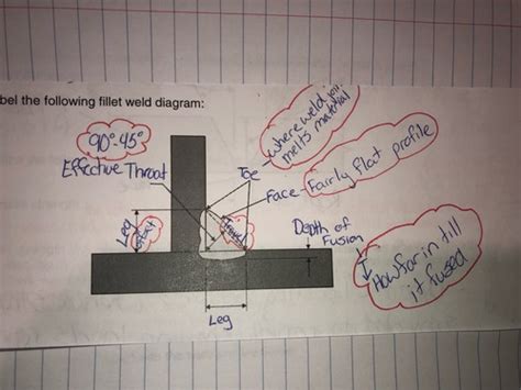 Welding Safety Flashcards Quizlet