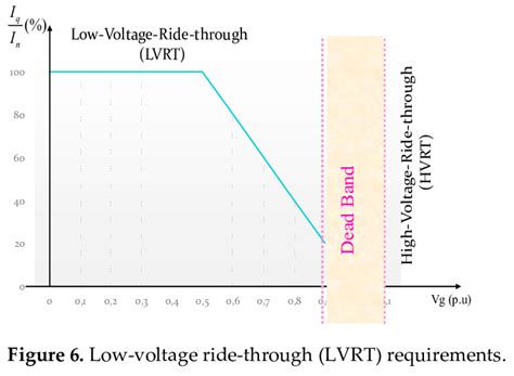 boost control system  scientific diagram