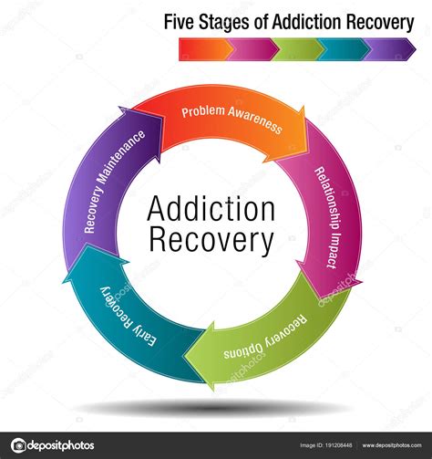 Stages Of Addiction Cycle