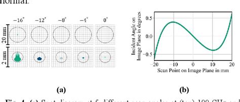 Figure From Ultra Wideband Terahertz D Imaging With Aspherical