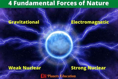 4 Fundamental Forces Of Nature In The Universe