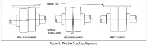 Pentair F End Suction Fire Pumps Instruction Manual