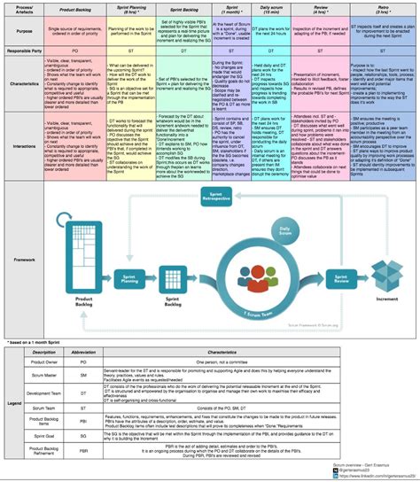 A Diagram With Several Different Types Of Information