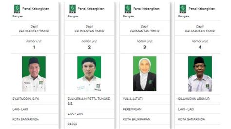 Daftar Caleg Tetap PKB Untuk DPR RI Dapil Kalimantan Timur Pada Pemilu