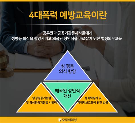 성희롱 성매매 성폭력 가정폭력이 없는 건전한 문화 조성을 위한 4대폭력 예방교육 네이버 블로그