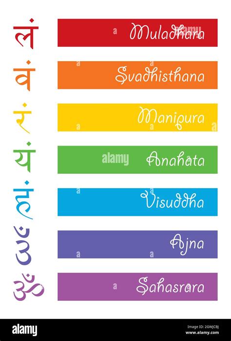 Seven Chakra Symbols Stock Vektorgrafiken Kaufen Alamy