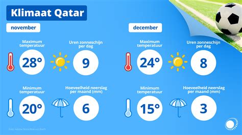 Wk Dit Is Het Klimaat In Qatar