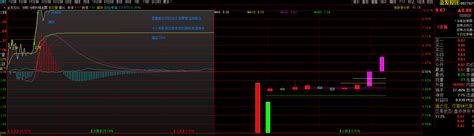 分时K线主图指标 分时图同时看K线 简单又方便 通达信 源码 通达信公式 好公式网
