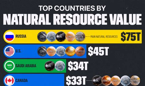 Who Owns The Most Vehicles Per Capita By Country