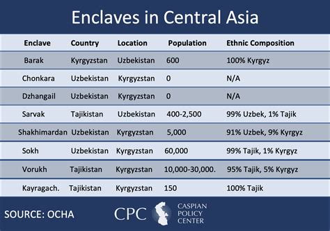Cpc Mapping Central Asian Enclaves