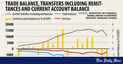 What Will Happen When Overseas Employment And Remittance Dip The