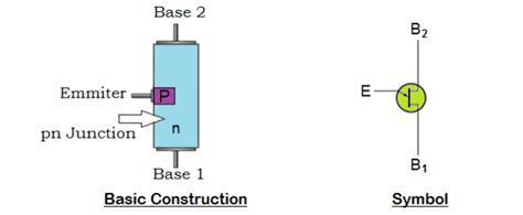 Unijunction Transistor Ujt Construction Working Characteristics