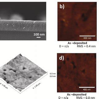 A Cross Section Sem And B Surface Afm Micrographs Of Nm Thick