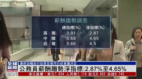 粤语报道｜香港公务员薪酬趋势净指标：2 87 至4 65 凤凰网视频 凤凰网