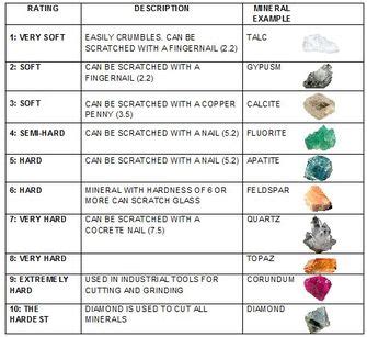 Minerals