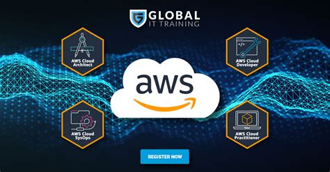 Aws Cloud Certification Training Bootcamps Career Learning Paths 2021