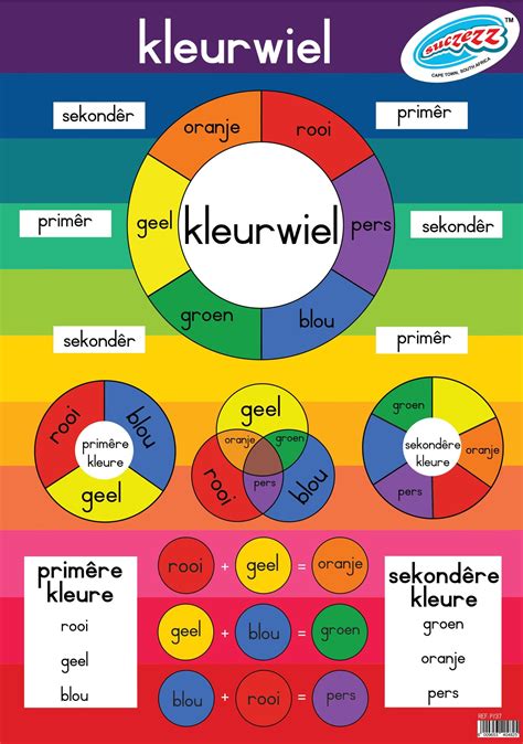 Afrikaanse Muurkaarte Plakkate Vir Die Klaskamer Of Slaapkamer
