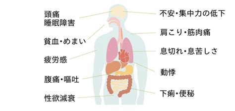 『体調不良の悪化』について ニュースまとめちゃんねる早分かり速報