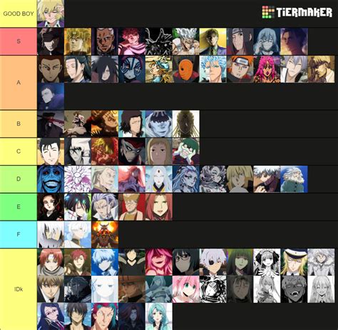 Anime Manga Villains Tier List Community Rankings Tiermaker