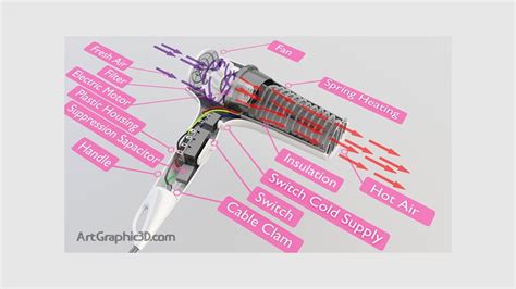 hair dryer  diagram  model