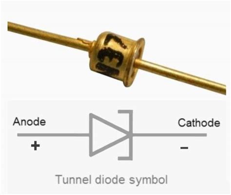 The equivalent circuit of a tunnel diode is shown in figure 3.