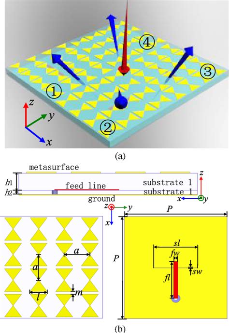 Figure 1 From Ultra Wideband Low Rcs Circularly Polarized Metasurface