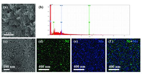 Structural Characterization Of Ni 4 Mo AC A C SEM Image B EDS