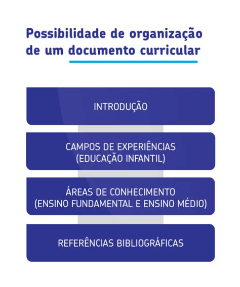 Base Nacional Comum Curricular Saiba Tudo Sobre A Bncc