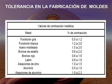 Solidificacion