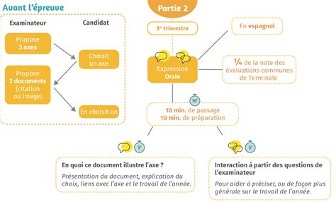 Les épreuves de Terminale Lelivrescolaire fr