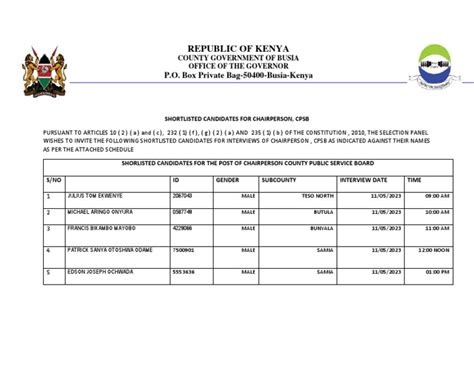 Shortlisted Candidates For Chairperson Pdf