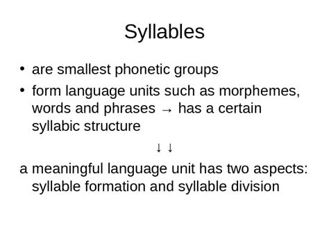 The syllabic structure in English Theories on