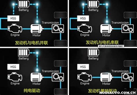 插电混动和油电混合有啥区别？插电混动好还是油电混动好 无敌电动