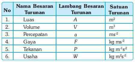 Tabel Turunan