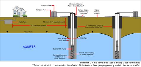 Diagram Water Well Diagram Mydiagramonline