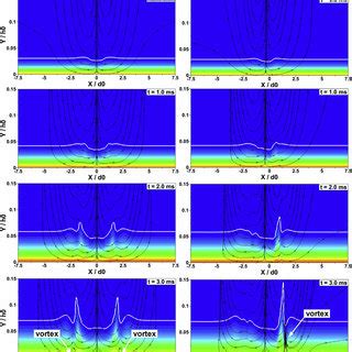 Temporal Evolution Of The Near Wall Temperature Field For A Single