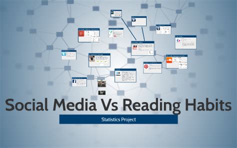 Social Media Vs Reading Habits By Manal Maqbool On Prezi