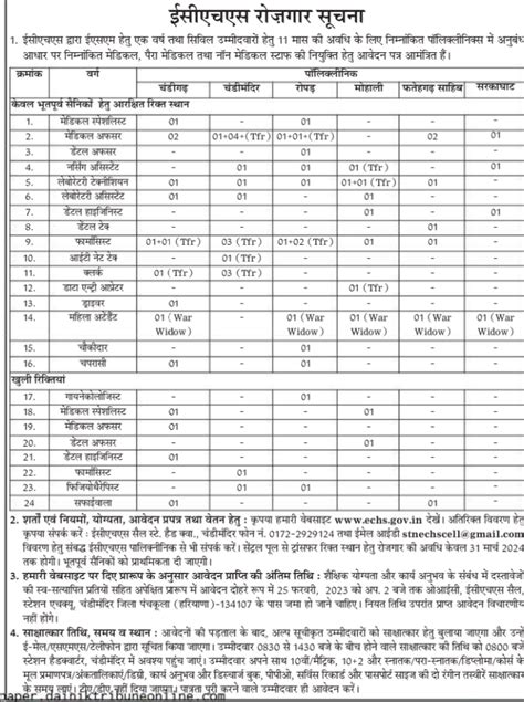 Echs Panchkula Vacancy 2023 Haryana Dc Rate Job