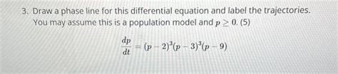 Solved 3 Draw A Phase Line For This Differential Equation Chegg