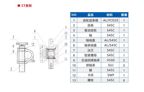 CT系列Rack Jack齿条升降机 天津利勃海尔传动技术有限公司