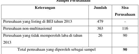 ANALISIS PENGARUH BEBAN PAJAK TUNNELING INCENTIVE DAN MEKANISME BONUS