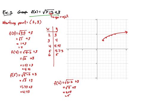 Graphing Radical Functions Math Showme