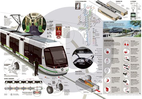 Con Tranvía Medellín Consolida Su Sistema De Transporte