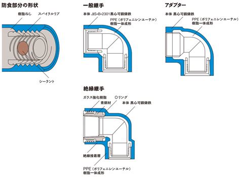 エポコートエクストラマルチ｜東尾メック株式会社