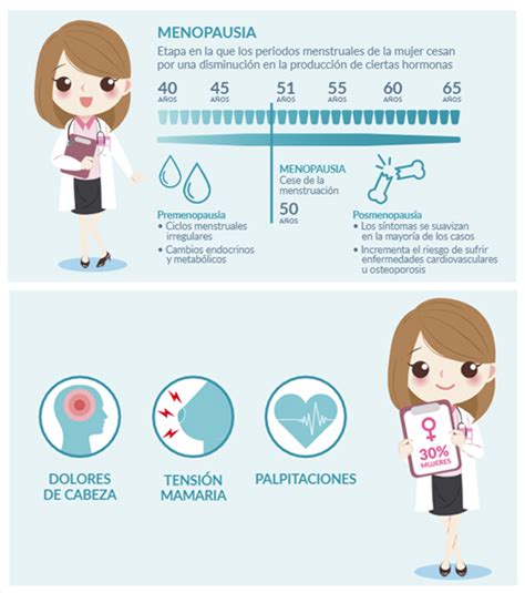 Día Mundial De La Menopausia Una Etapa Vital • Farmacia 24 Horas