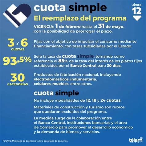 Cuota Simple Todo Lo Que Tenés Que Saber Para Aprovechar El Programa Al Máximo Forbes Argentina