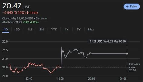 Robinhood Reveals 1 Billion Share Buyback Plan