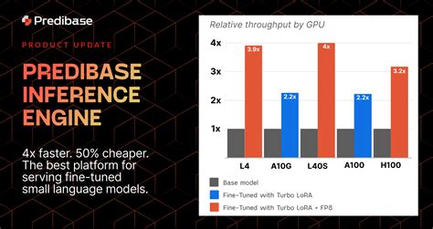 gen inference engine  fine tuned slms